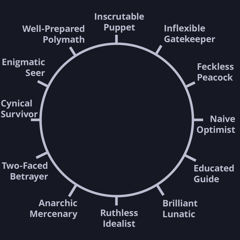  Oth - inflexible gatekeeper, Cystam - feckless peacock, Kiro - naive optimist, Stacks - knowledgeable guide, Mersenne - brilliant lunatic, World - ruthless idealist, Path - anarchic mercenary, Curopal - two-faced betrayer, Blit - cynical survivor, Audient - incomprehensible seer, Misk - well-prepared polymath, Zariel - inscrutable puppet